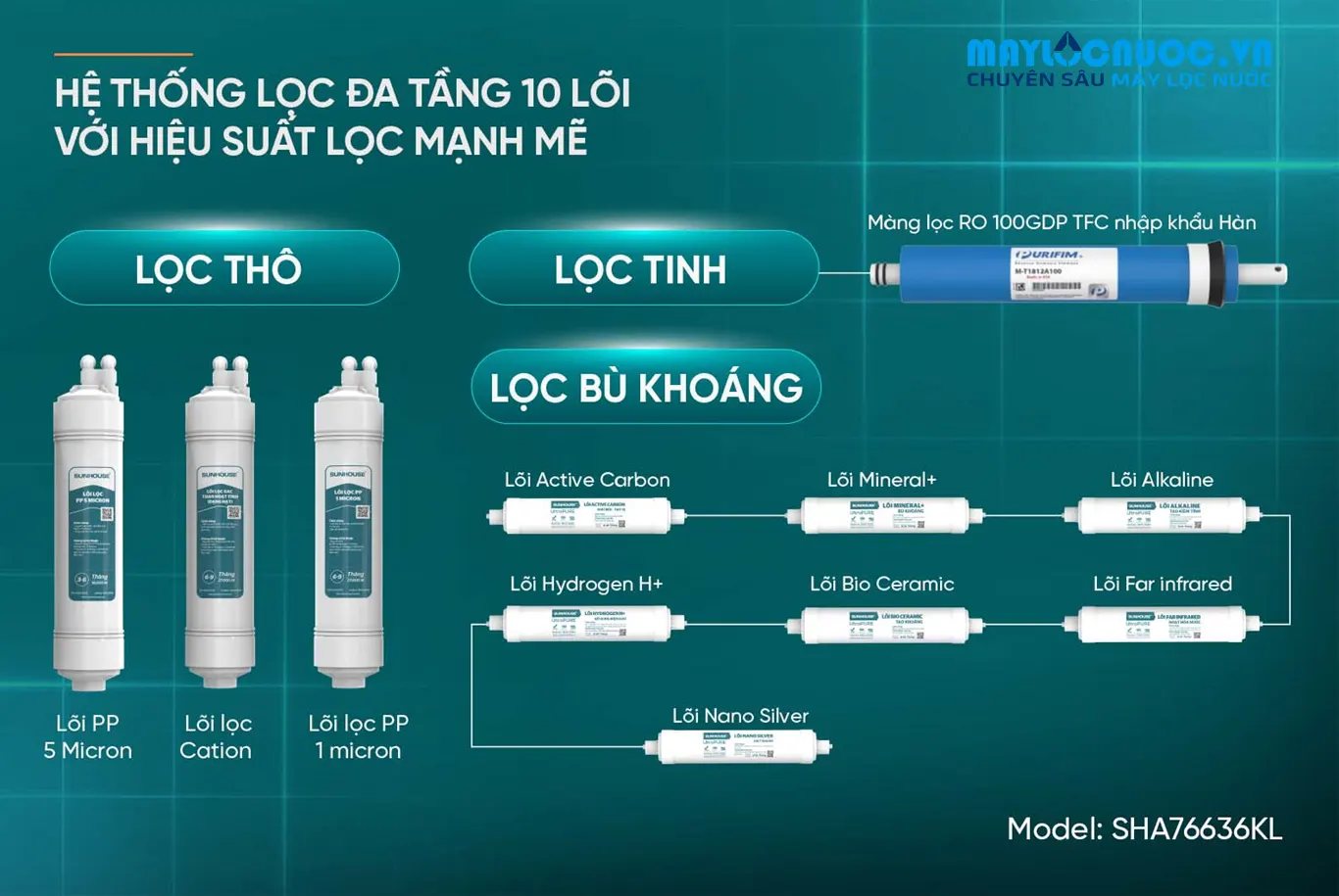 MÁY LỌC NƯỚC RO UltraPURE SUNHOUSE SHA76636KL -11 LÕI 